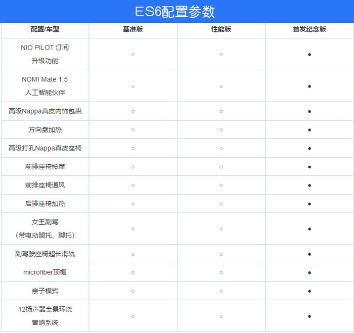 自动驾驶辅助系统是标配 蔚来ES6最新配置讯息公布