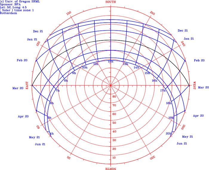 太阳永远都是从“东方”升起的吗？