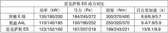 全新雷克萨斯ES 我承认你很酷 但我不接受被套路