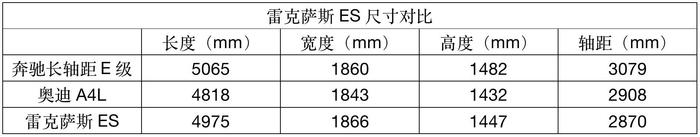 全新雷克萨斯ES 我承认你很酷 但我不接受被套路