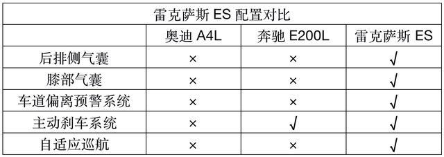 全新雷克萨斯ES 我承认你很酷 但我不接受被套路