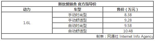 东风雪铁龙新爱丽舍上市 售8.38万起/增电动天窗