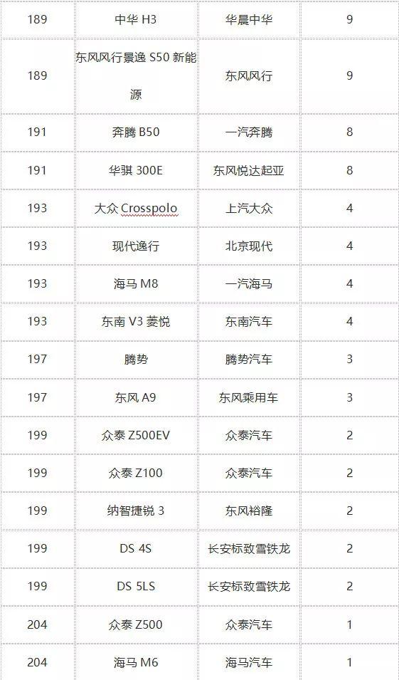 凯美瑞也扛不住了？万万没想到，这些热门车竟然卖得不好！