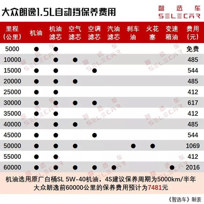 2018年合计销量近100万台，朗逸、轩逸购车和养车费用对比！