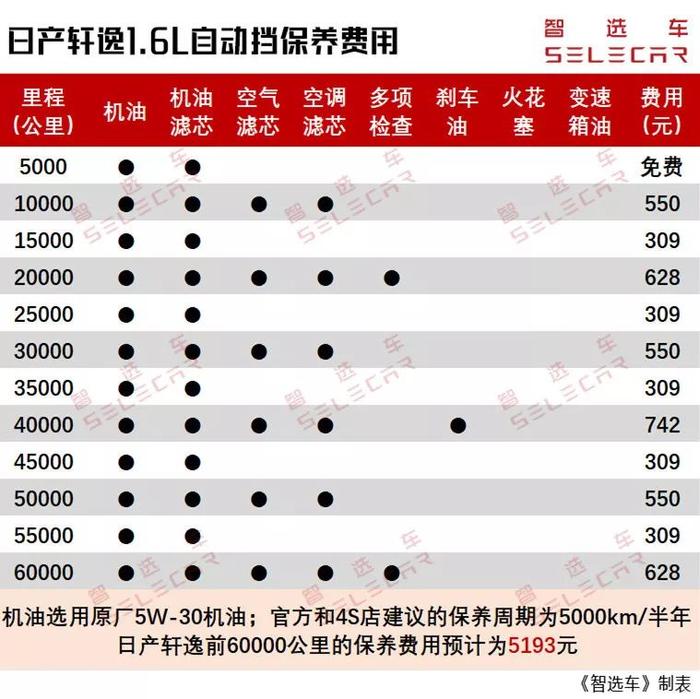 2018年合计销量近100万台，朗逸、轩逸购车和养车费用对比！