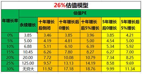 对于“成长股”，30倍PE的估值意味着什么？