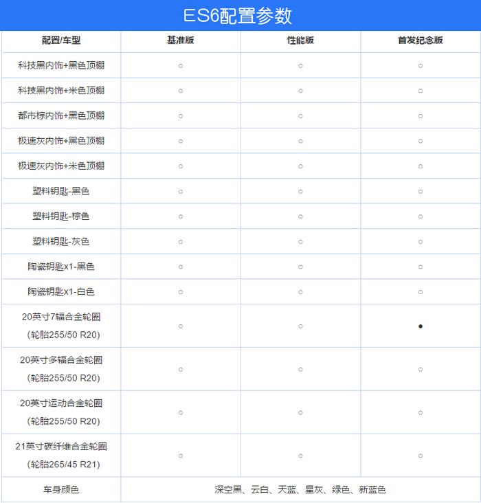 自动驾驶辅助系统是标配 蔚来ES6最新配置讯息公布