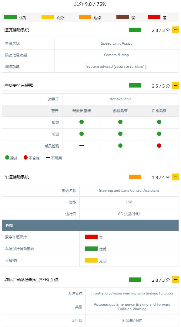 五星推荐！这几款新车耐撞、靠谱，全家人都放心