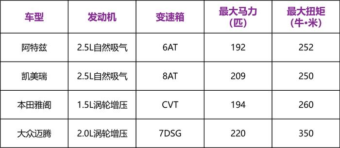 只卖20万的弯道之王阿特兹，为什么你最终没有选择它？