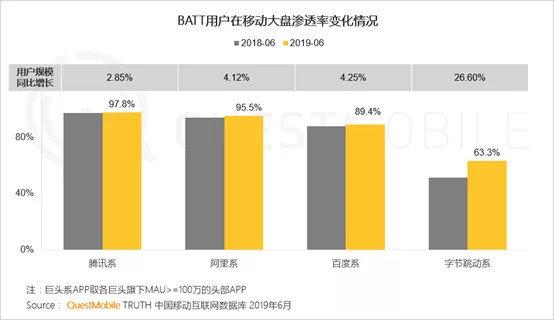 腾讯Q2广告收入承压，那么问题到底在哪