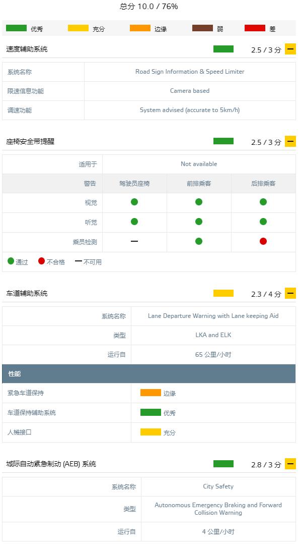 五星推荐！这几款新车耐撞、靠谱，全家人都放心