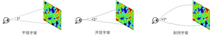 数亿光年外的星星突然灭了，是不是需要数亿年之后才能发现？