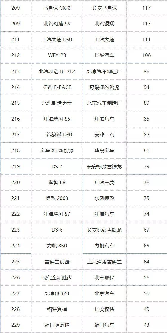 凯美瑞也扛不住了？万万没想到，这些热门车竟然卖得不好！