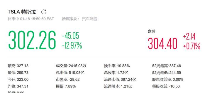 特斯拉再裁员 ！市值暴跌500亿，更可怕的事情来了