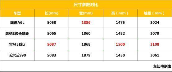 这车档次不输宝马5系，车长五米，2.0T+8AT，价格还便宜一半！