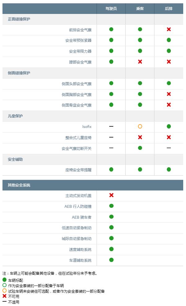 五星推荐！这几款新车耐撞、靠谱，全家人都放心