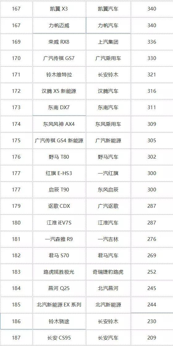 凯美瑞也扛不住了？万万没想到，这些热门车竟然卖得不好！