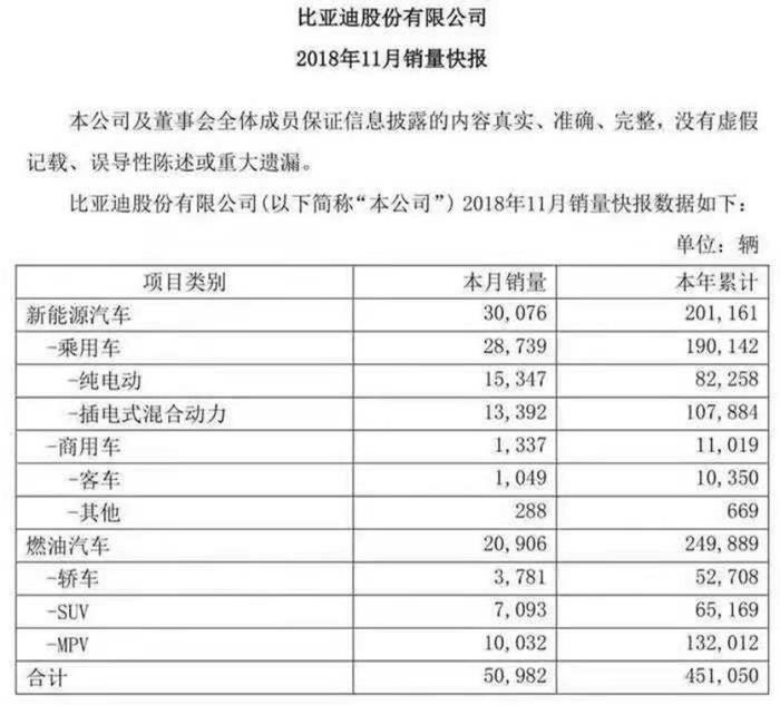 这些车企在寒冬中逆流而上，最高上涨520%！