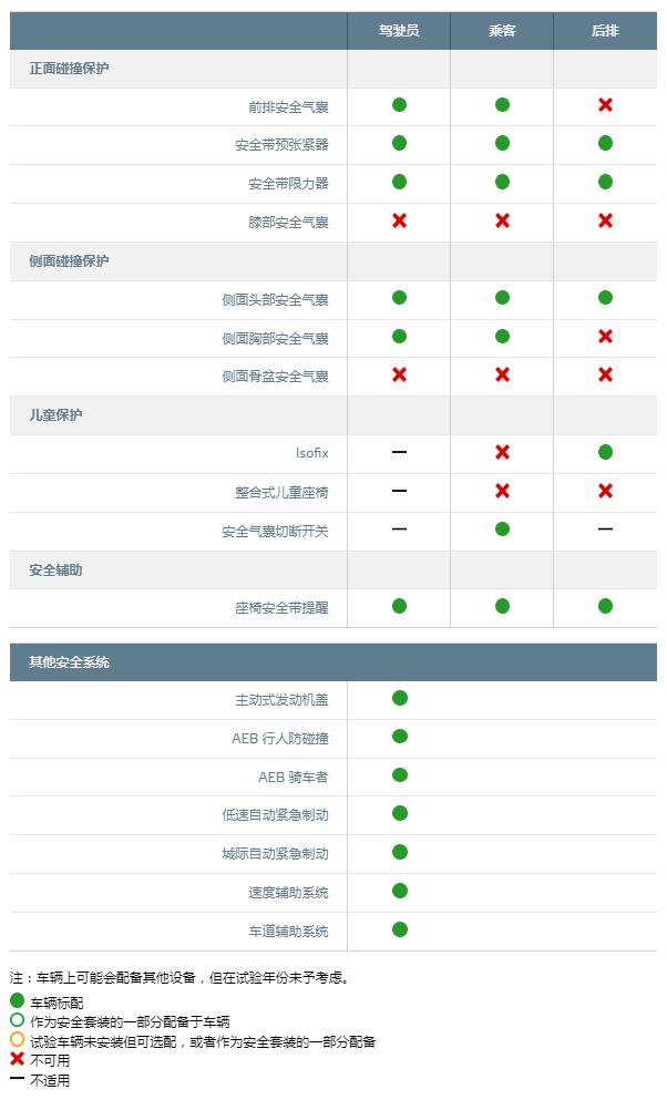 五星推荐！这几款新车耐撞、靠谱，全家人都放心