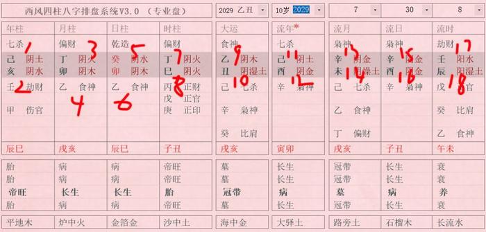每月每天的運(yùn)勢(shì)真會(huì)不一樣嗎？八字中的流月流日非常重要