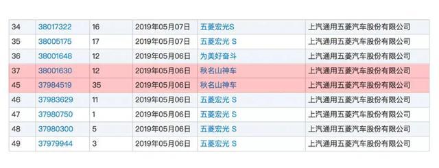 颤抖吧日本车企，五菱申请注册“秋名山神车”，拓海心在滴血