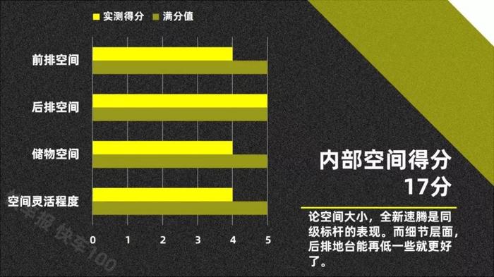 敢卖到19万元的大众全新速腾，我觉得也是值得的【013】