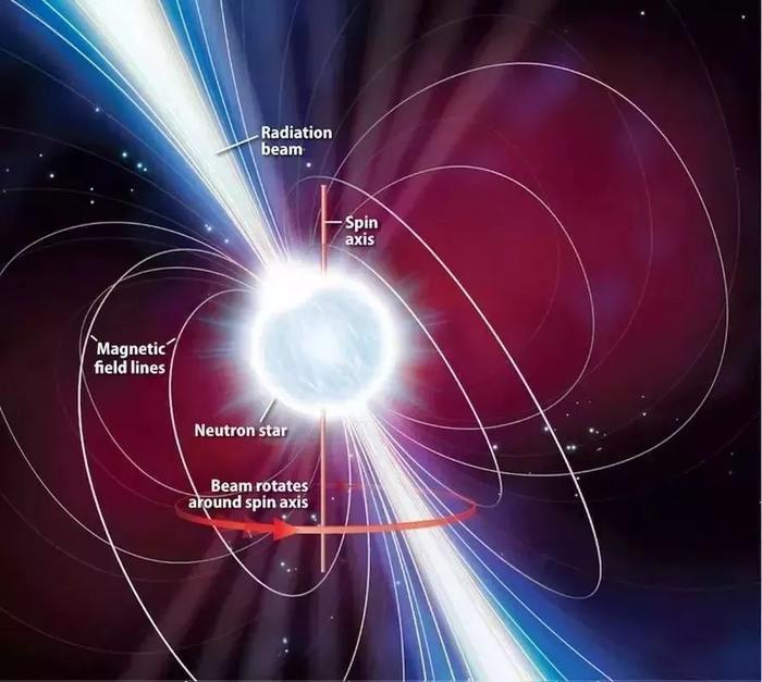 其中一颗还是脉冲星，极其罕见的“伽马射线双星”被发现