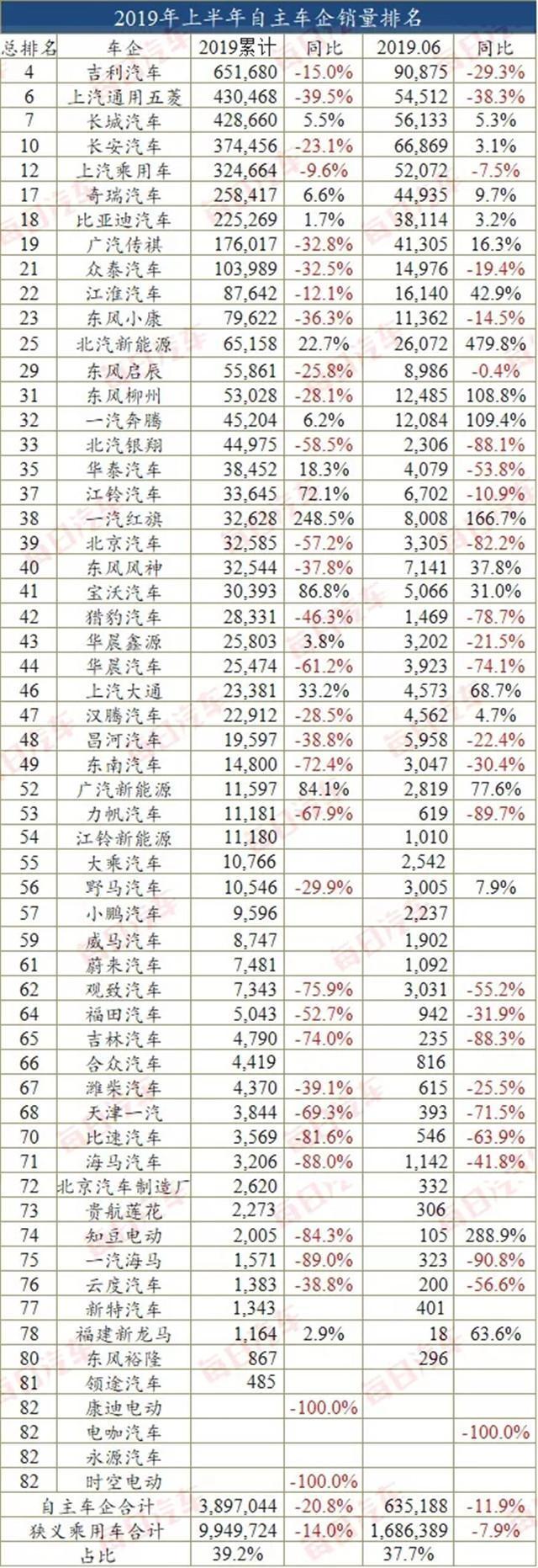 合资下探、入门级市场萎缩，自主品牌需要“技术过剩”