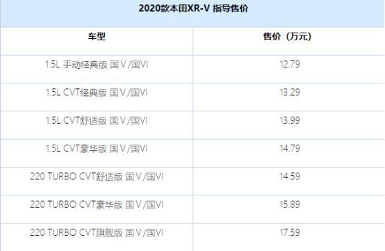 本田新款XR-V正式上市，售价不变配置调整