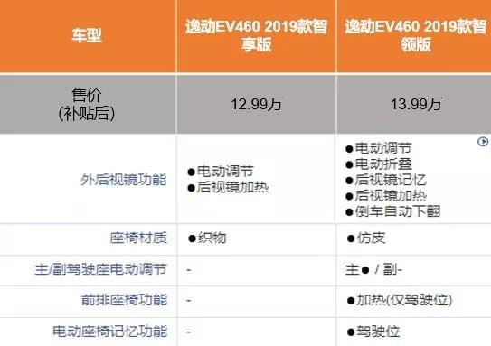 不负时代使命，长安新能源逸动EV460中国高品质纯电车新选择