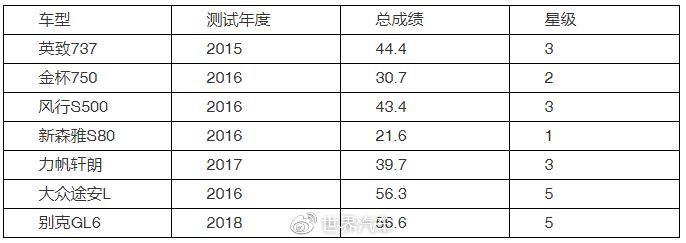 自主MPV车型安全吗？解读吉利嘉际C-NCAP成绩