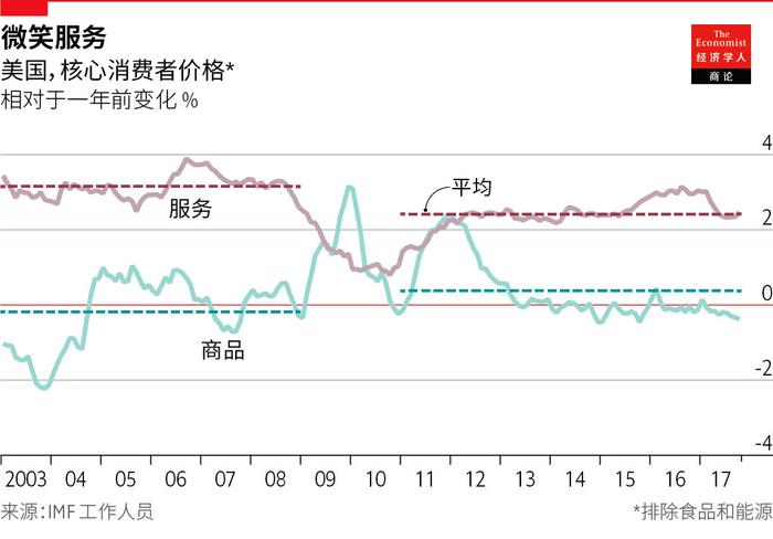 2019.11.1经济学人官译：Alexa