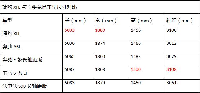 千里实测：绅士还是野兽？奇瑞捷豹XFL 30t长测体验