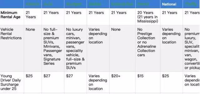 美国租车全攻略：怎么租车？租什么车？往哪儿开？
