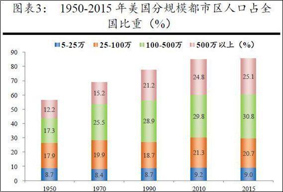 这个“冰火两重天”的省份，代表了中国未来20年的发展方向！