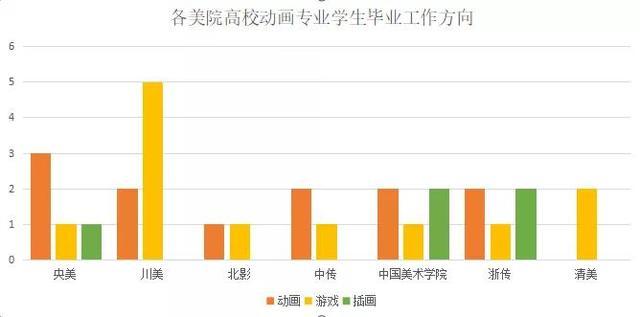 动画毕业生去哪儿？除了进鹅厂做游戏，还有这些去向