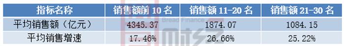 TOP30房企年度销售均价排行：绿城、首创、融信位居行业前三