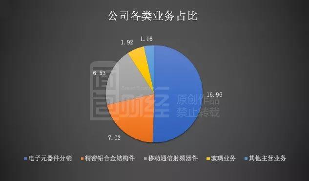 春兴精工：中报利润腰斩，董监高提前减持引交易所问询