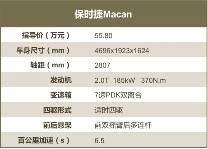 混血Q5的保时捷含金量几何？吴楠小姐姐试驾Macan