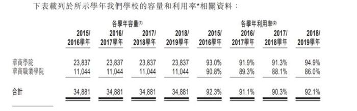 中汇虽上市，营非抉择仍是绕不开的坎