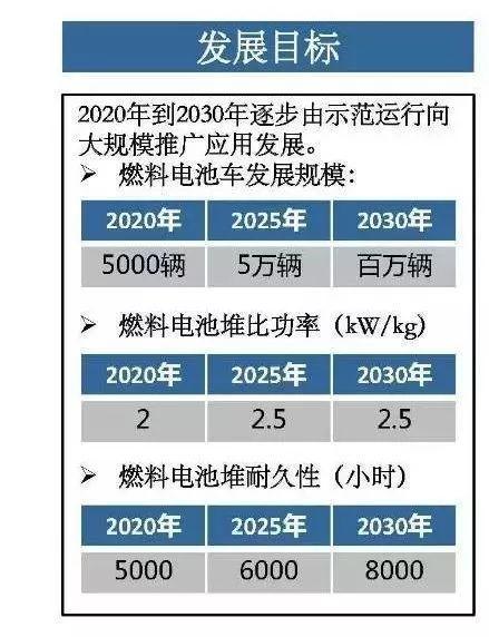 氢观察 - 中国氢燃料电池产业化还差什么？