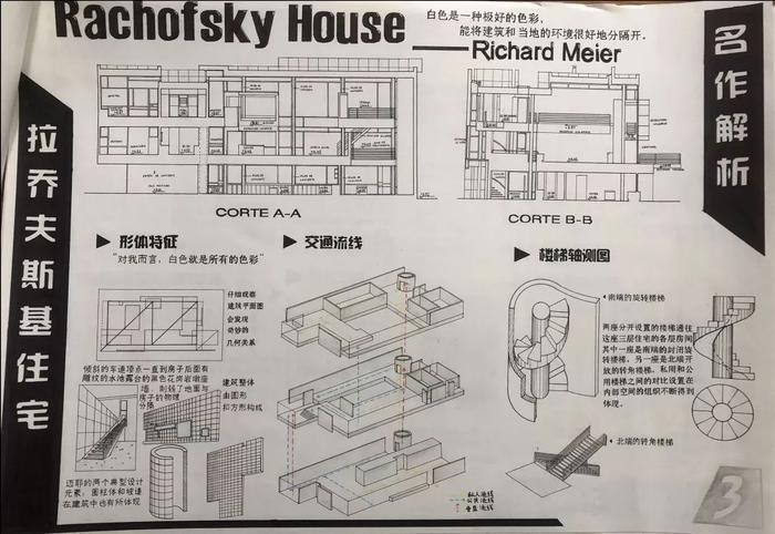 名作解析｜湖南大学建筑学院2018级名作解析作品展