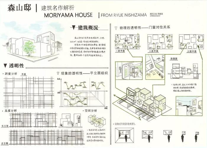 名作解析｜湖南大学建筑学院2018级名作解析作品展