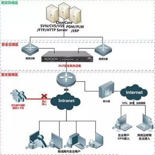 数据大爆炸时代，驾乘安全何日来临？ | 转战CES