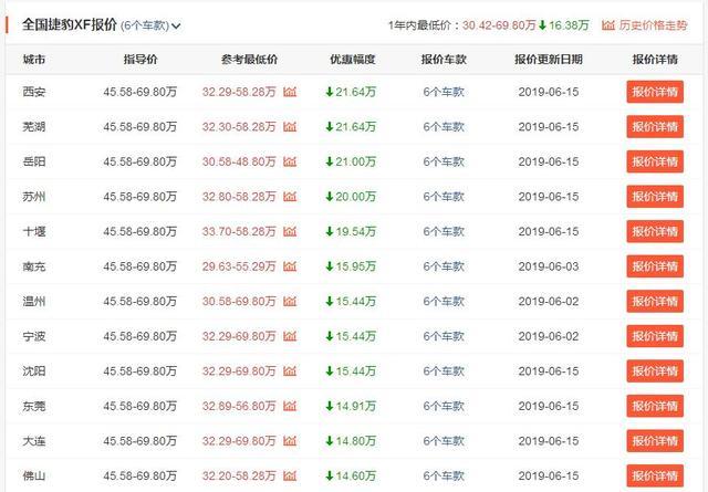 直降20万！这台进口旅行车仅卖32万，配四驱+空气悬架，要火？