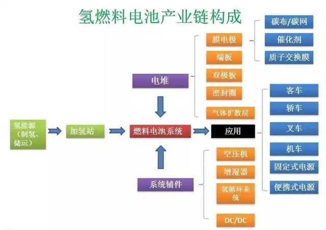 氢观察 - 中国氢燃料电池产业化还差什么？