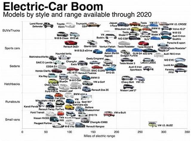 2019能否解开电动车市场封印？答案或许就在这8款车中