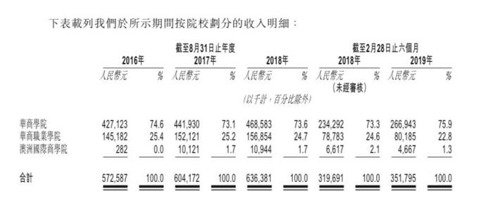 中汇虽上市，营非抉择仍是绕不开的坎