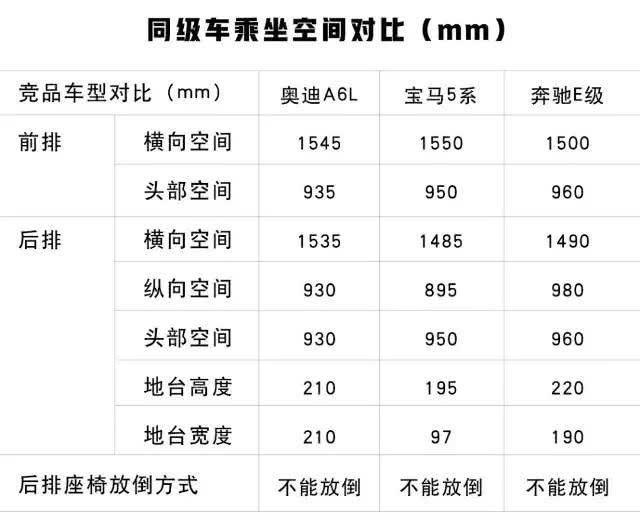 魔幻现实主义 全新奥迪A6L价格凭什么那么傲娇