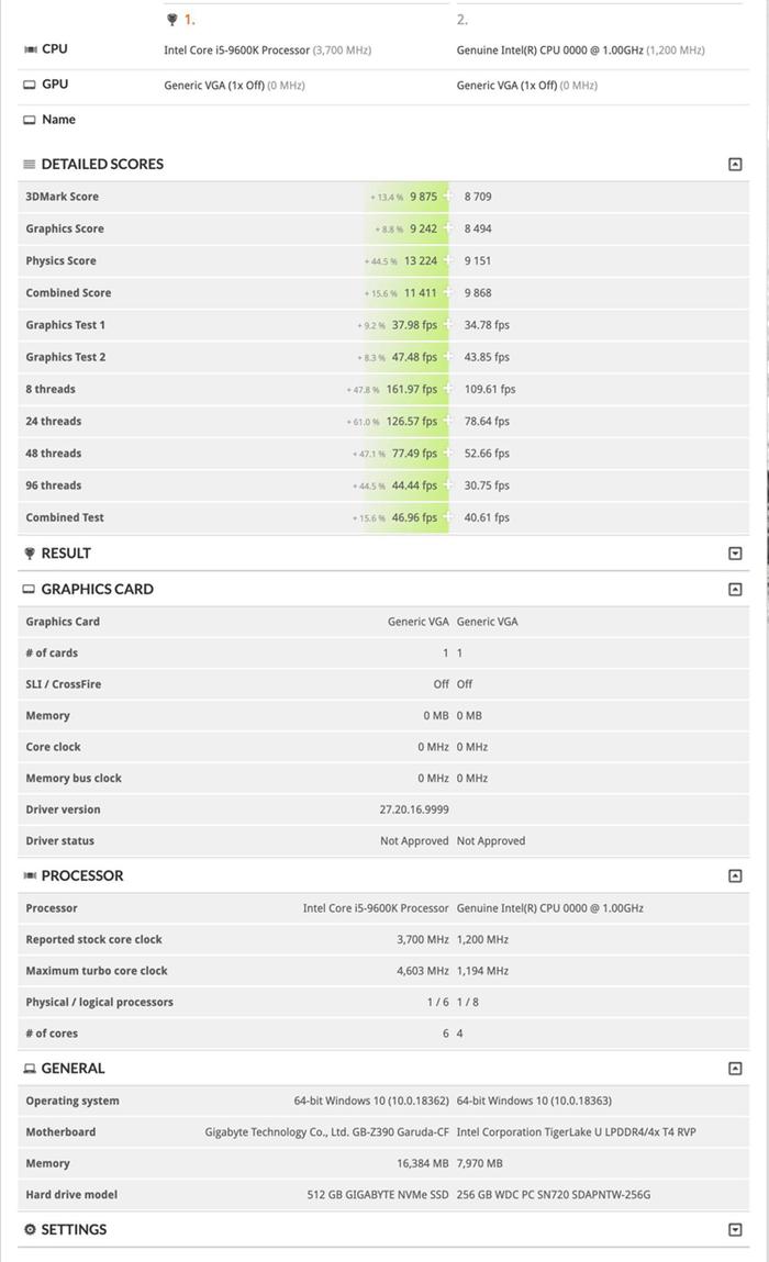 Intel Xe DG1显卡3DMark曝光：比7nm Vega高40%